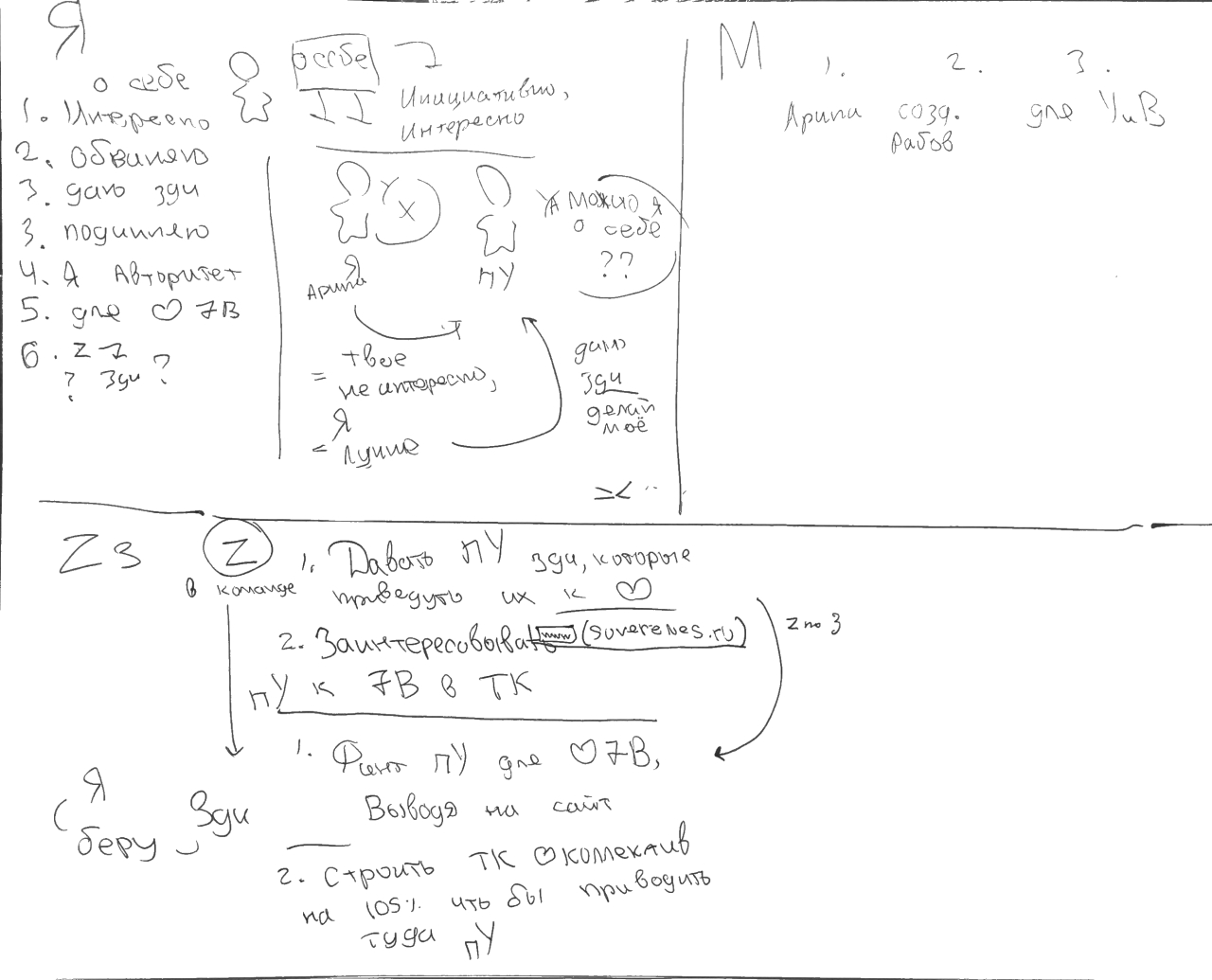 Взаимодействия 20.10.2025